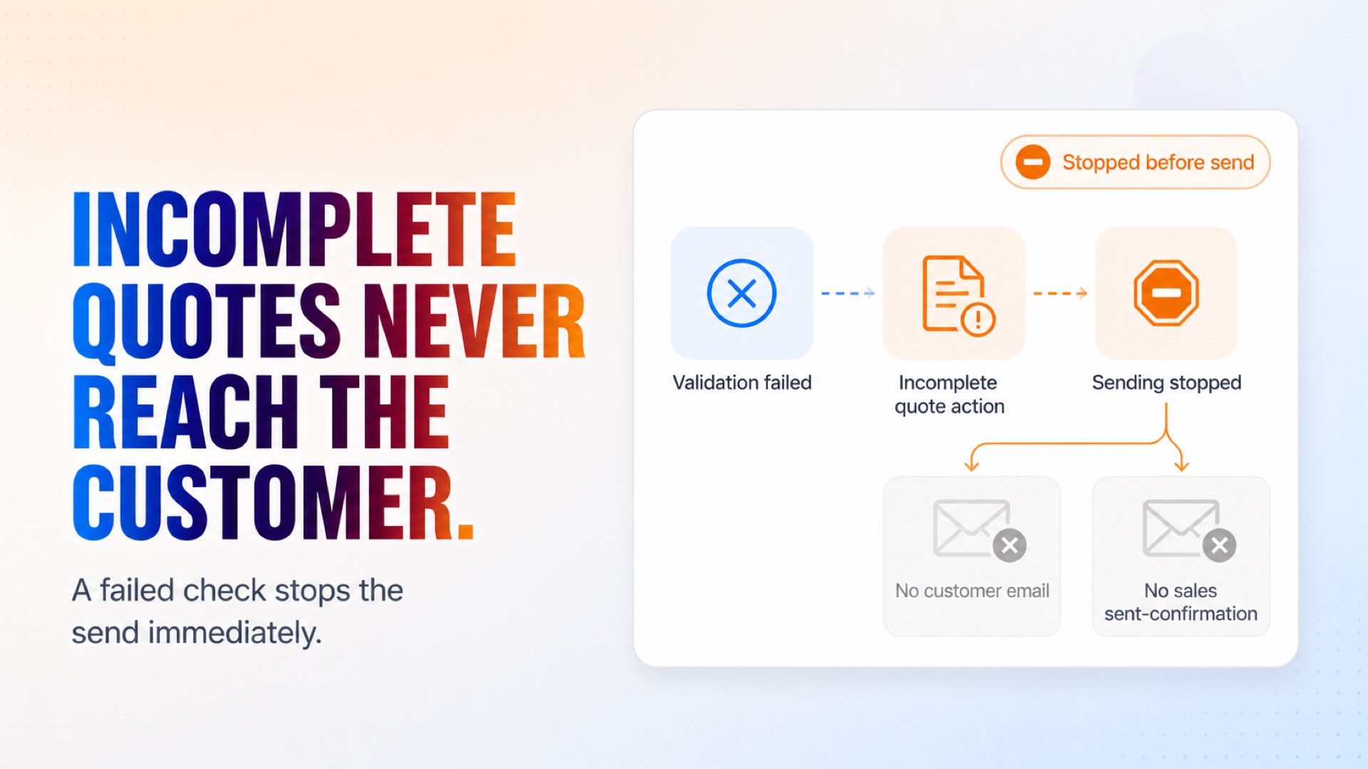 Stop incomplete or unapproved quotes before any email is sent.