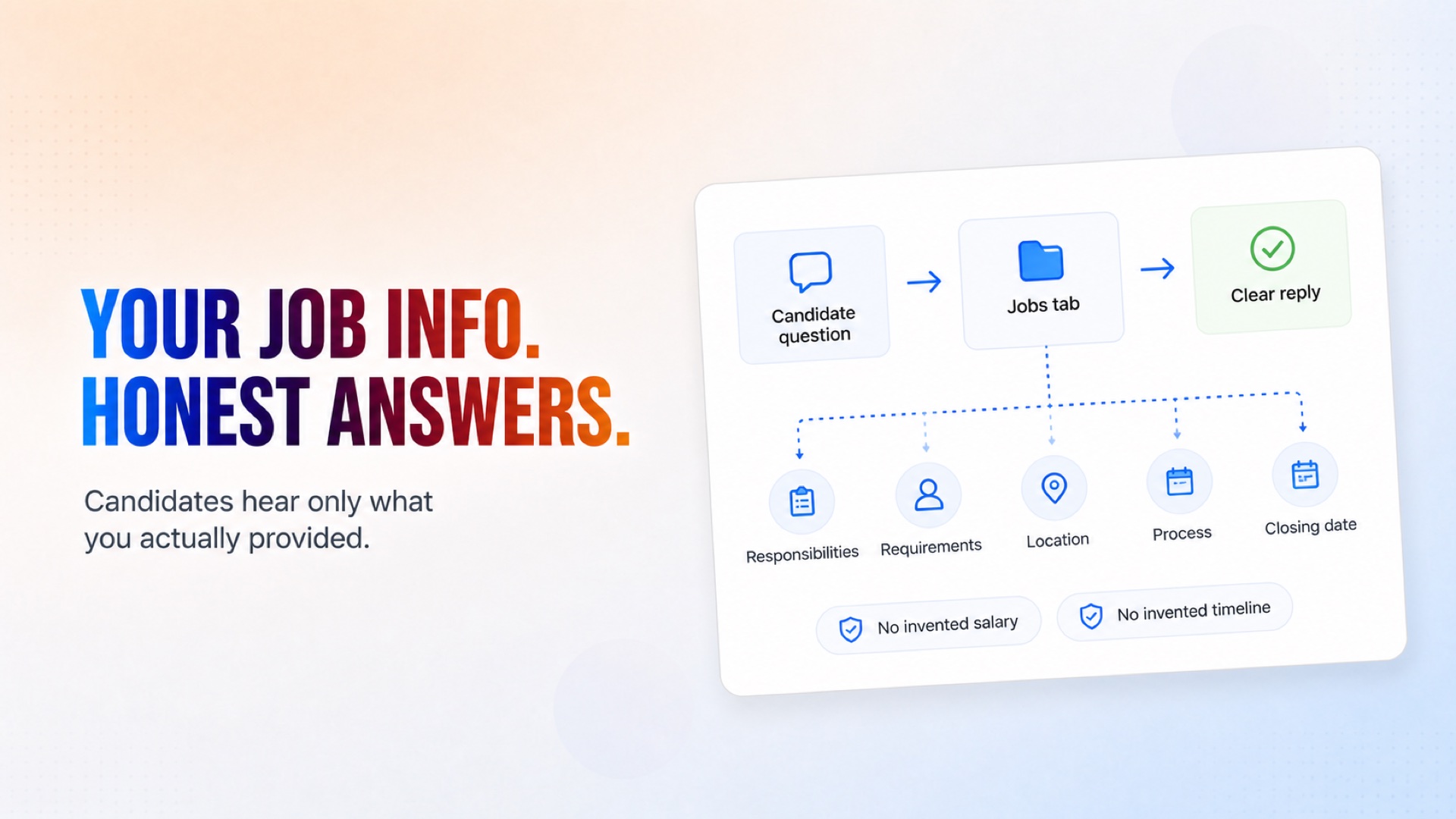 Answer candidate questions using only the role information your company provided. Answer candidate questions using only the role information your company provided.