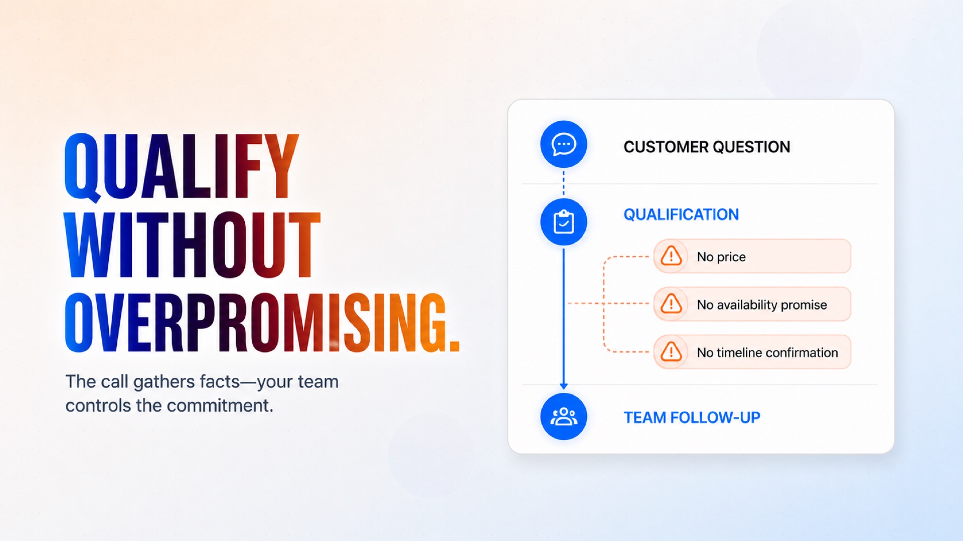 The Agent Qualifies Without Promising Price or Availability The Agent Qualifies Without Promising Price or Availability
