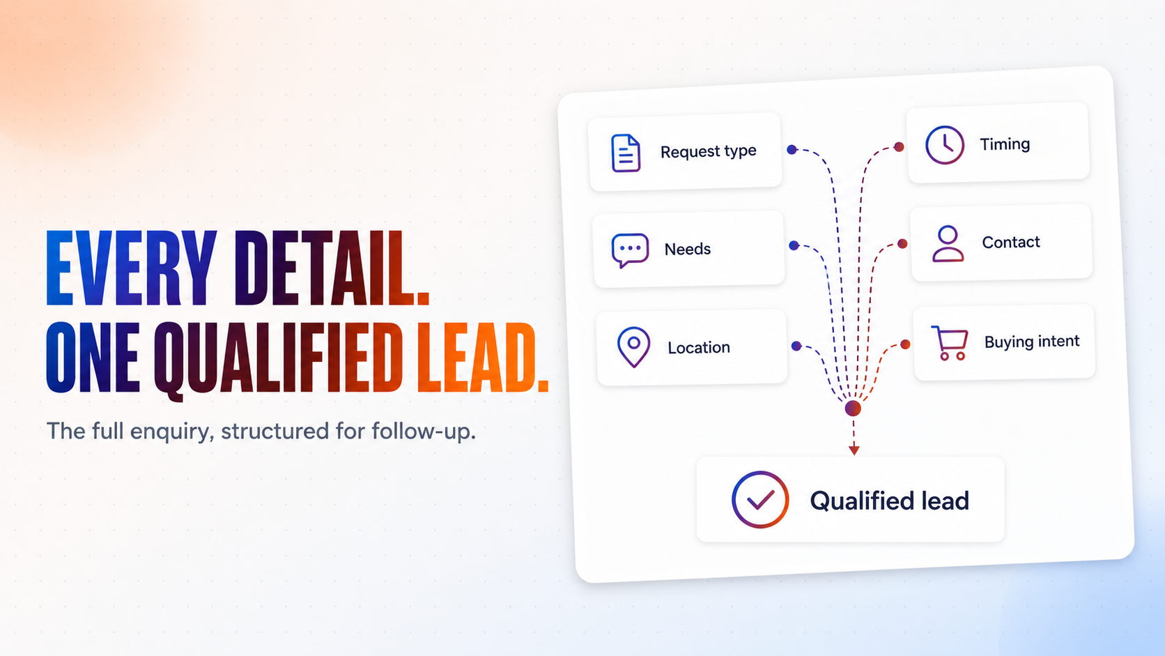 Capture, Log, and Send Every Lead