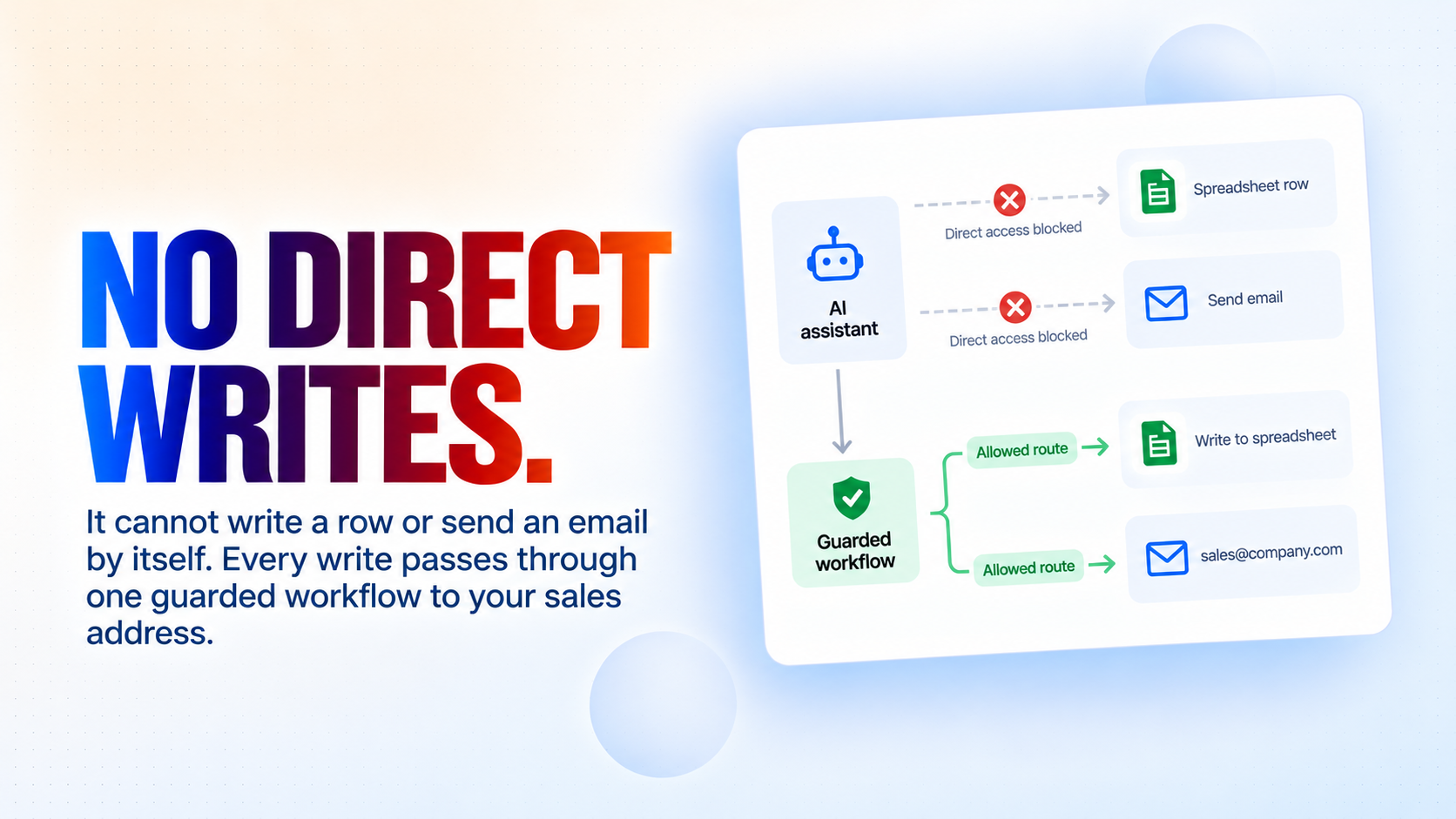 No direct writes.