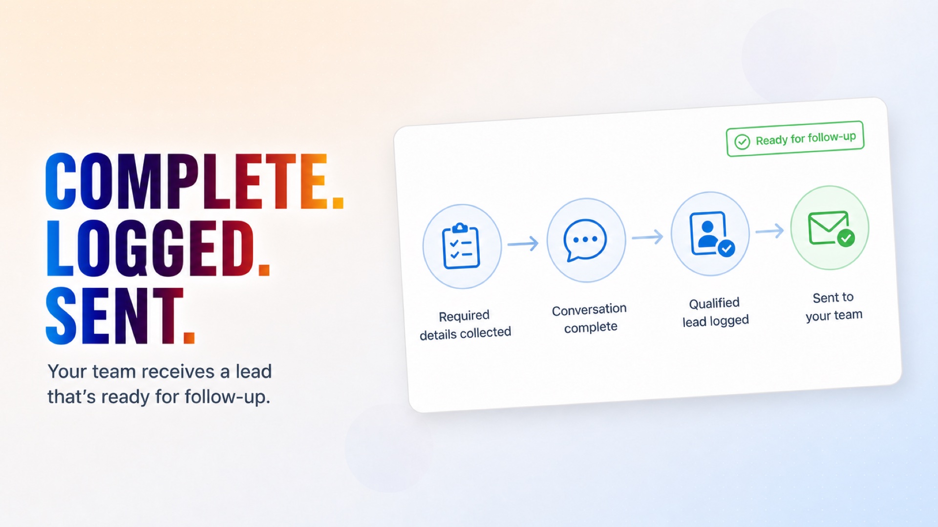 Send the completed qualified lead directly to your team for follow-up.