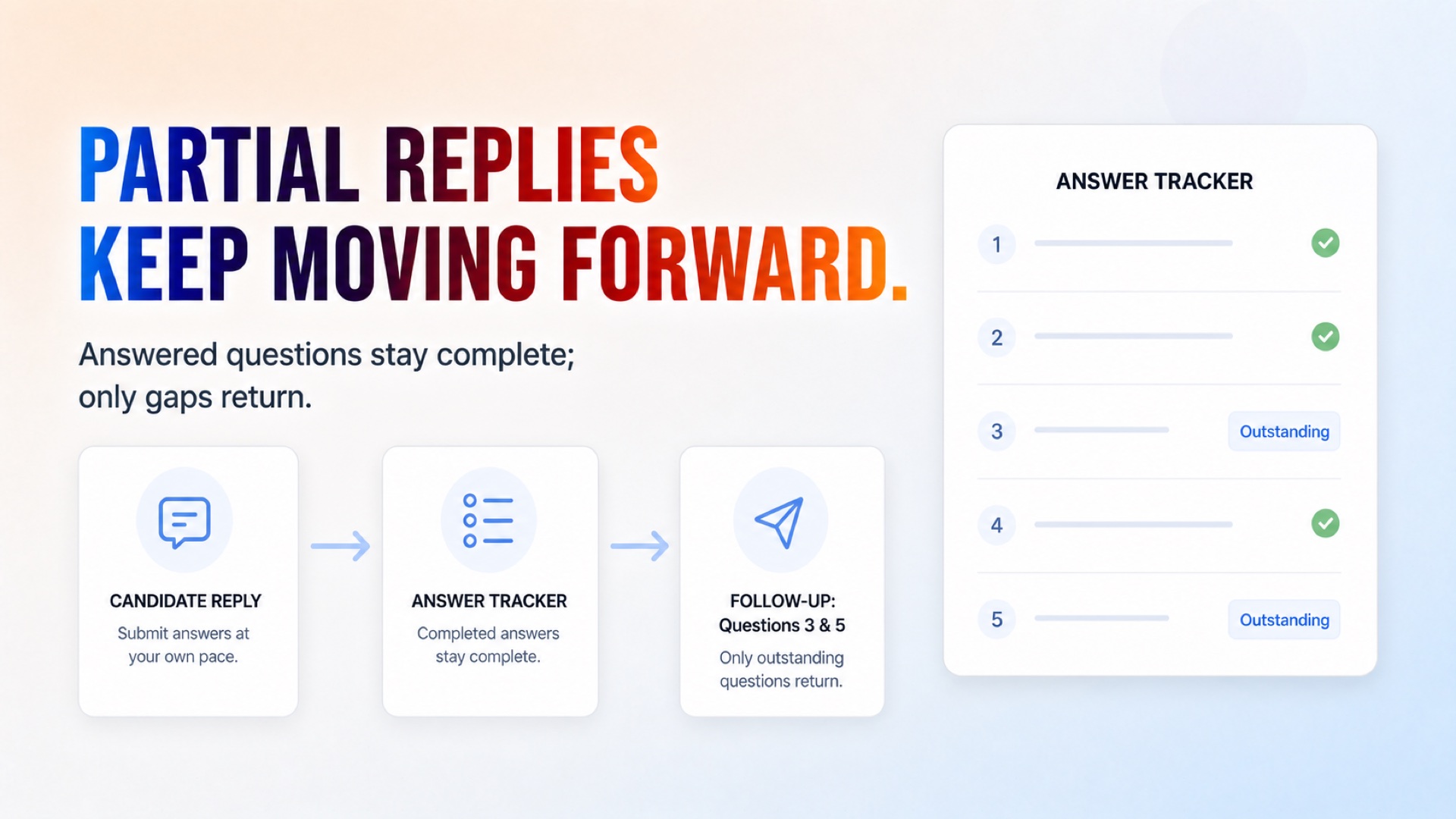 Completed answers are recorded while only outstanding questions return.