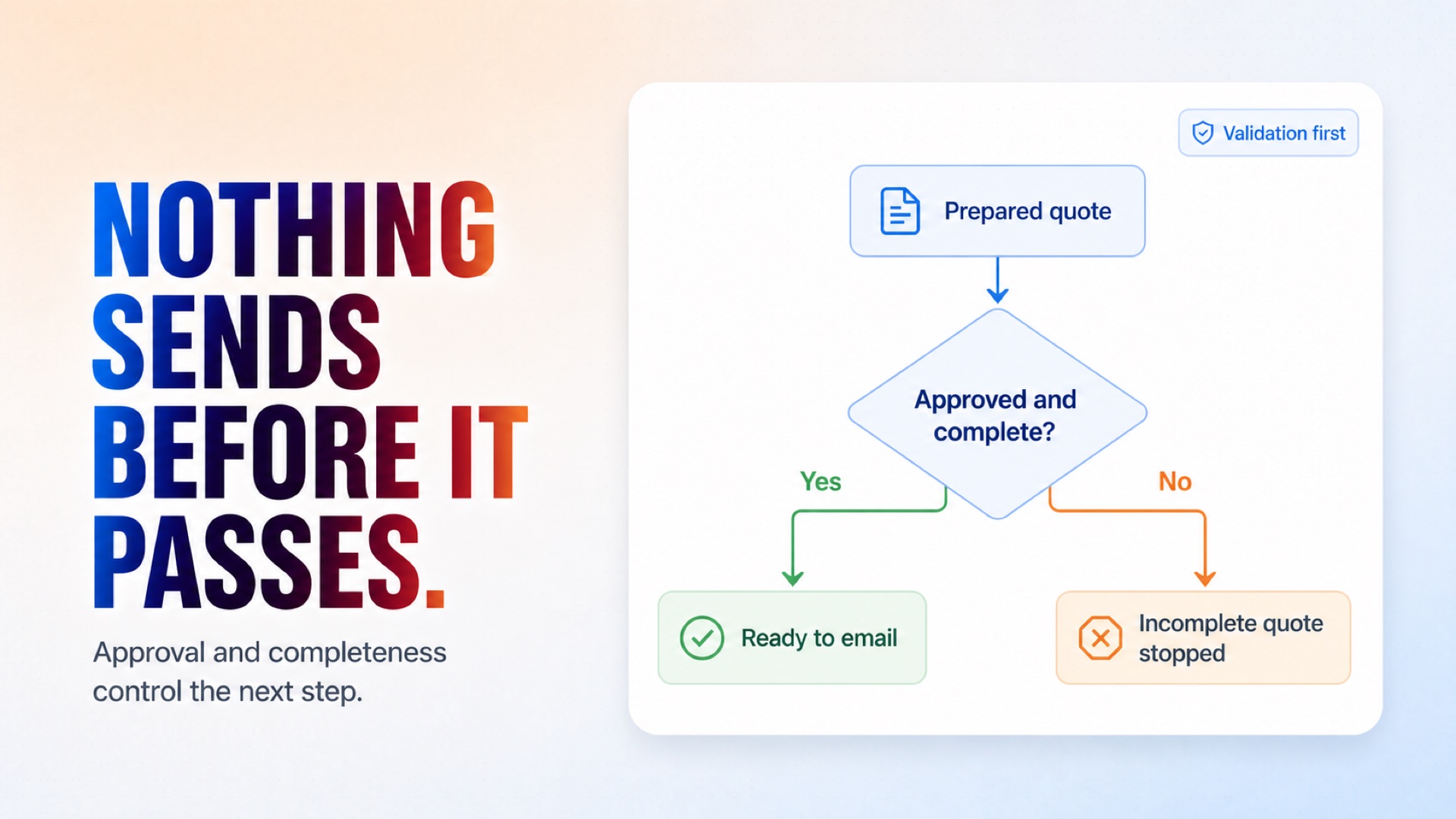 Continue only when the quote is both approved and complete.