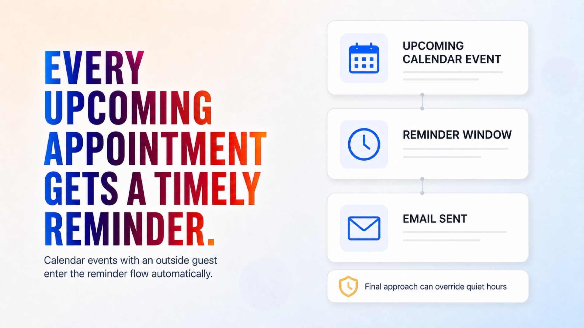 Calendar events automatically enter the reminder flow at the configured time.