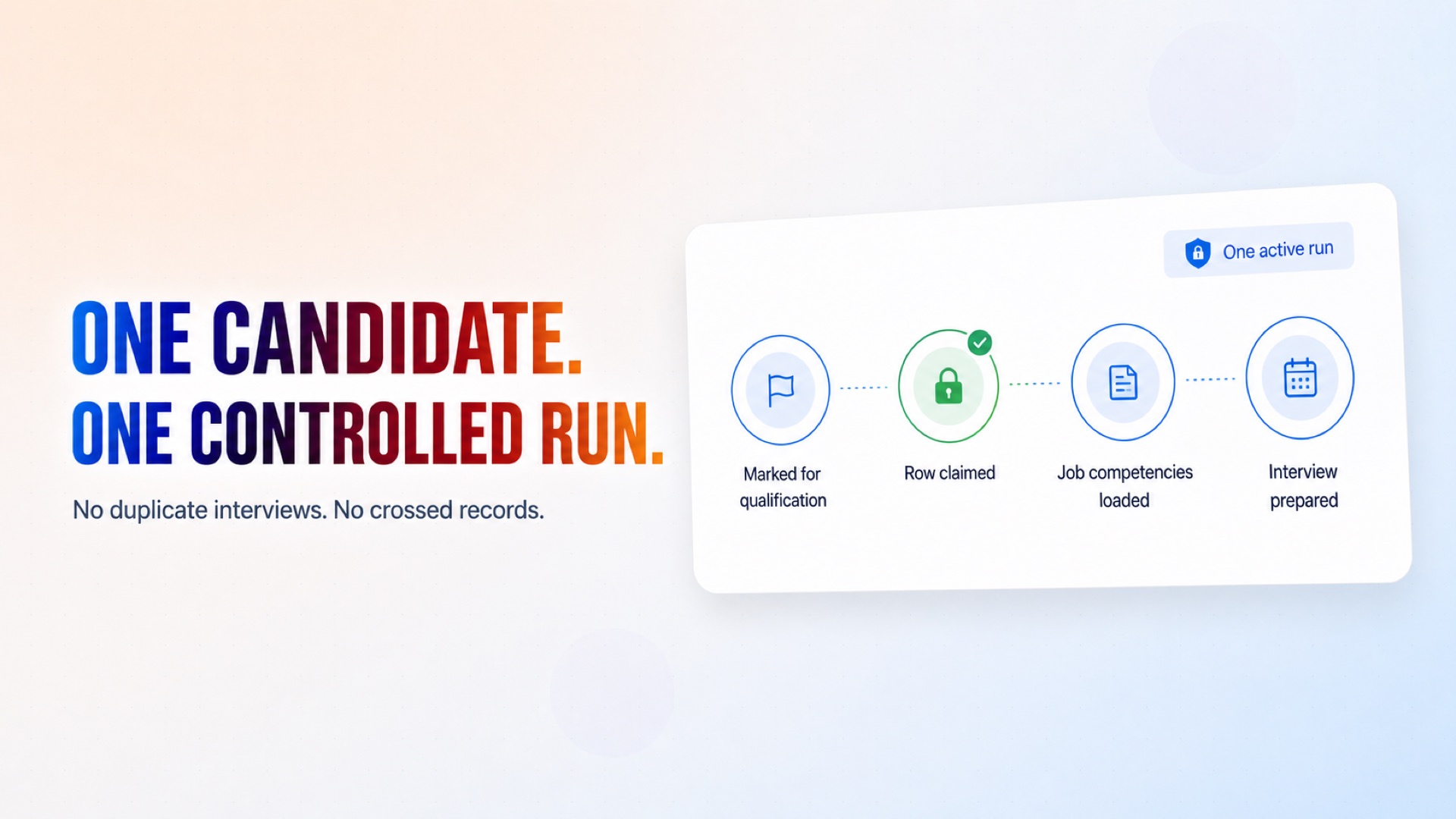 Securely claim each candidate so duplicate interviews and crossed records cannot occur.