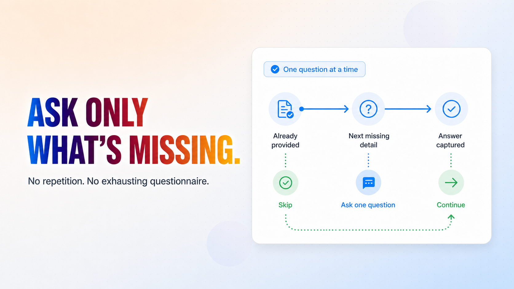 Skip information already provided and ask only one relevant question at a time.