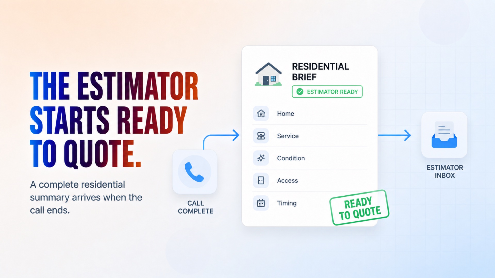 The Agent Qualifies Without Promising Price or Availability