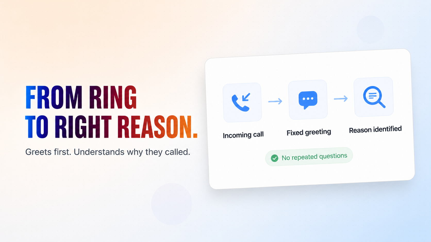 Greet Every Caller and Identify Their Reason Without Repetition.