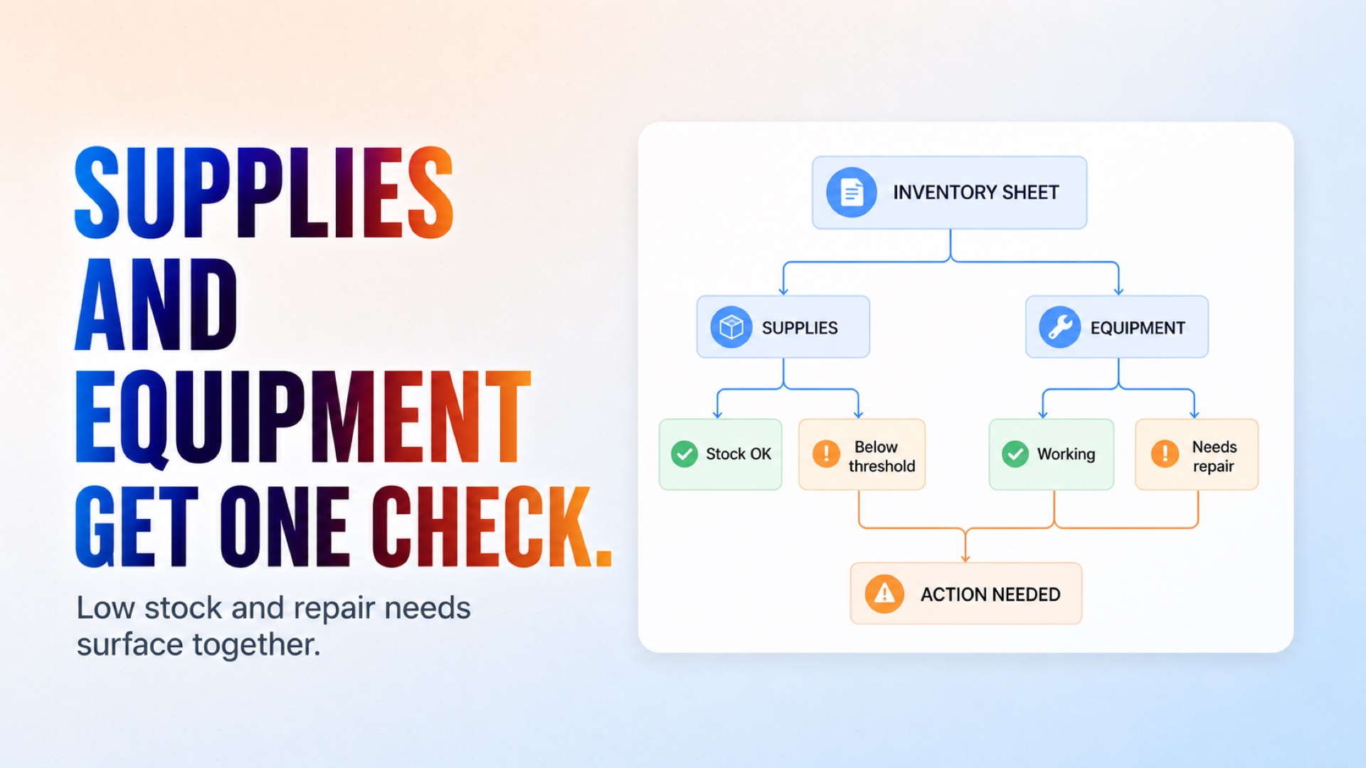 Low stock and equipment repair requirements surface through the same workflow.
