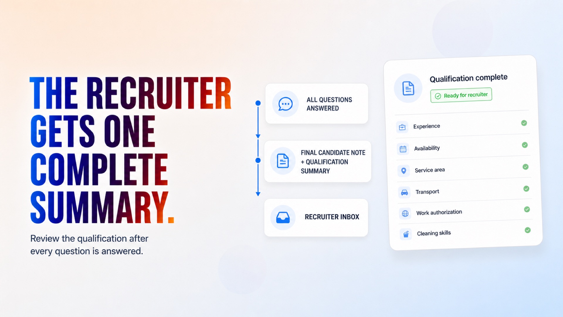 A full qualification summary reaches the recruiter after every configured question is answered.