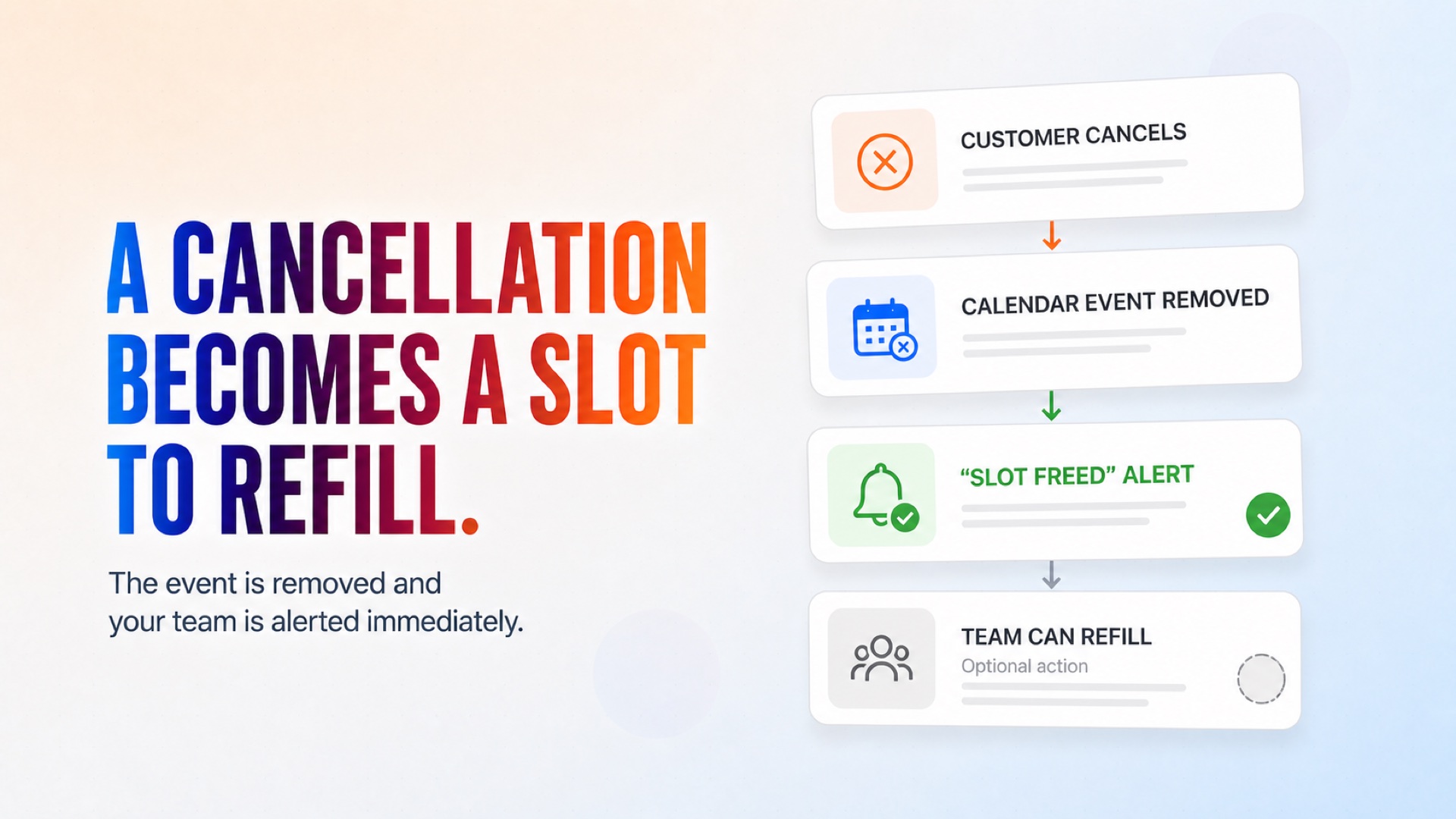 The cancelled event is removed and the team immediately receives a slot-freed alert.