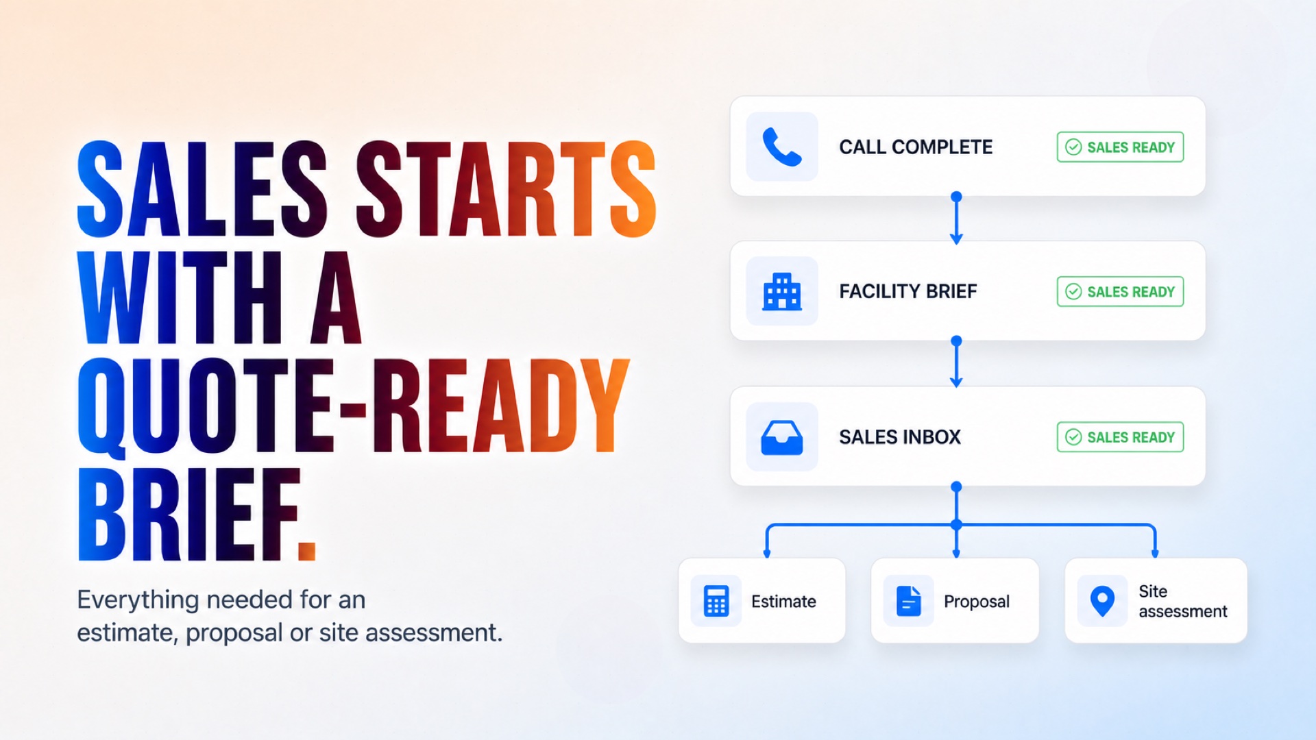 Sales Receives a Quote-Ready Brief When the Call Ends Sales Receives a Quote-Ready Brief When the Call Ends