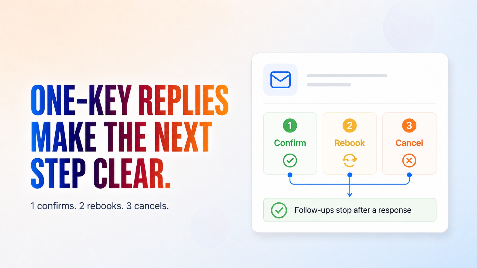 Customers answer 1 to confirm, 2 to rebook, or 3 to cancel.