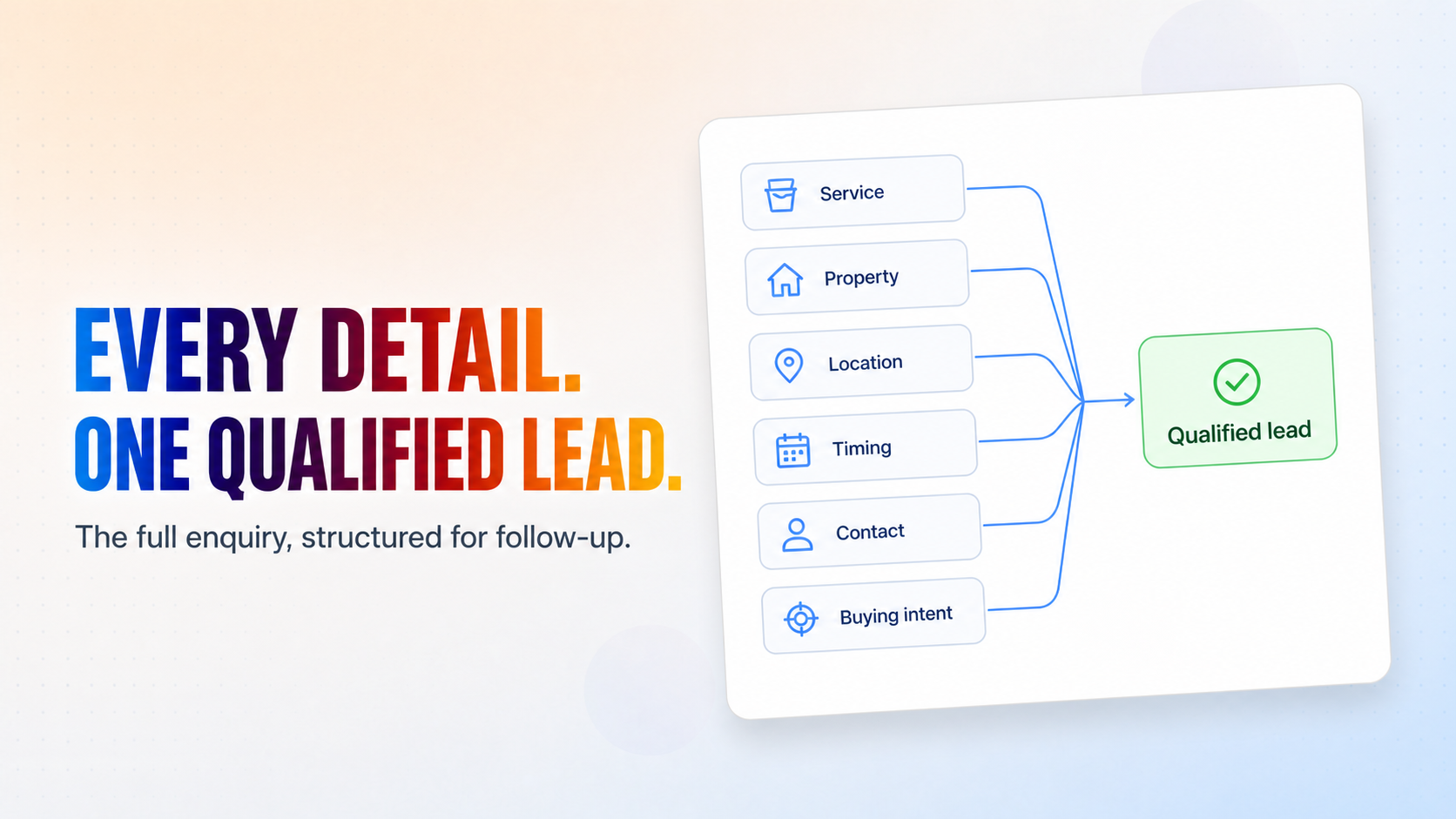 Collect every essential enquiry detail and turn it into one structured lead.