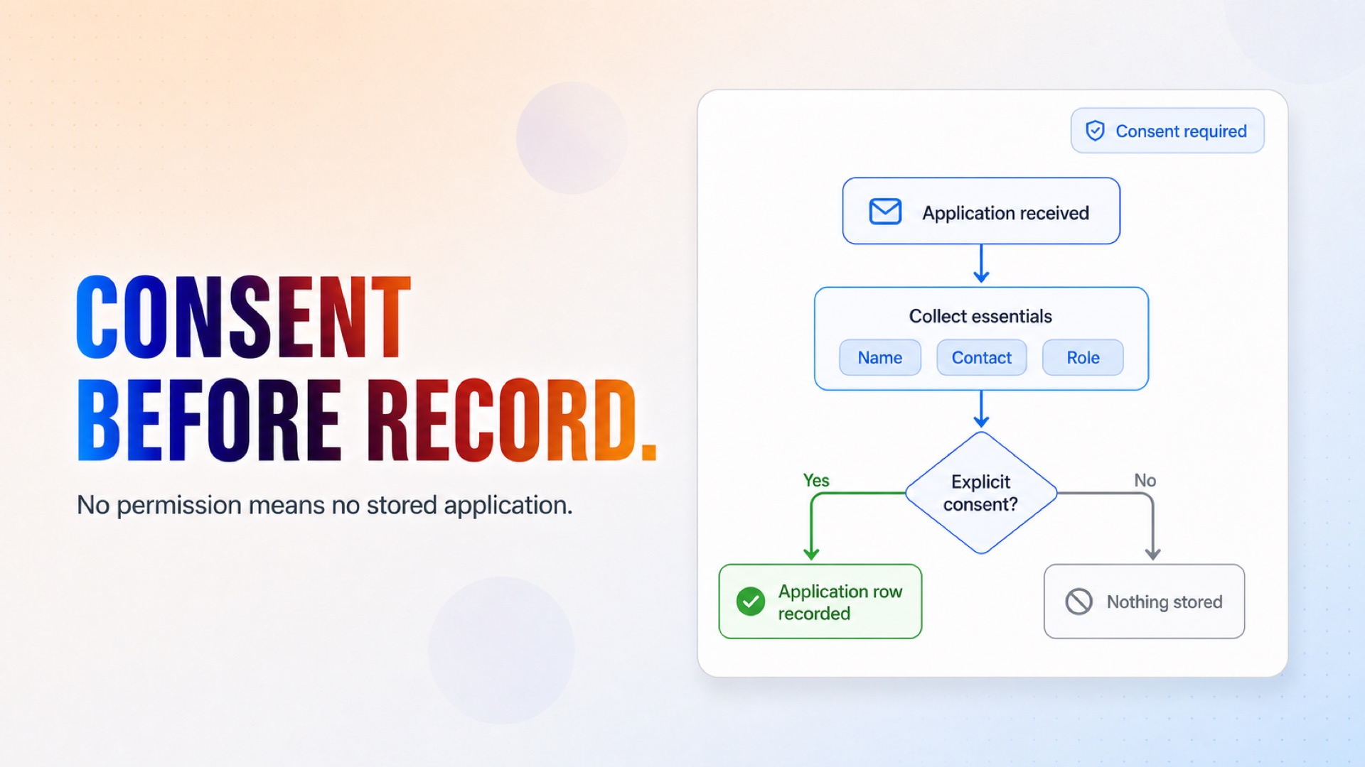Record an application only after the candidate provides explicit consent. Record an application only after the candidate provides explicit consent.