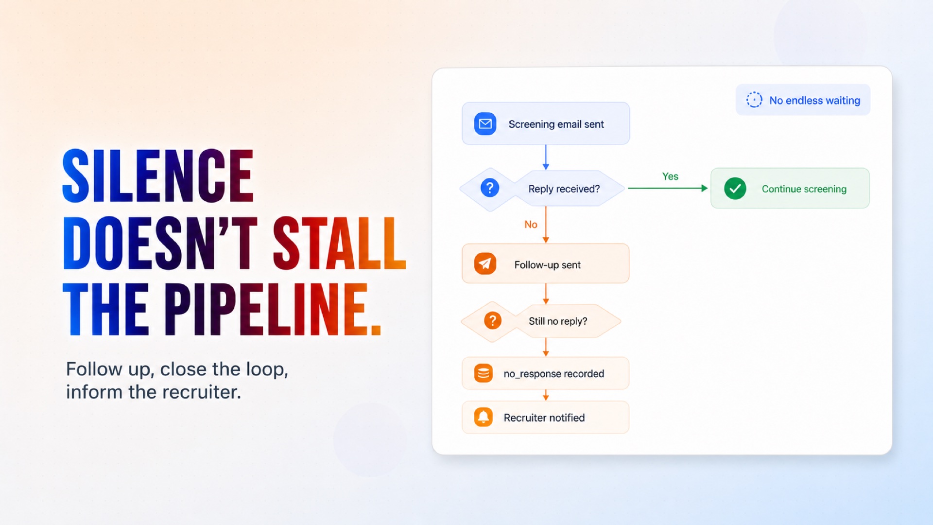Follow up with non-responsive candidates, close the waiting record and notify the recruiter.