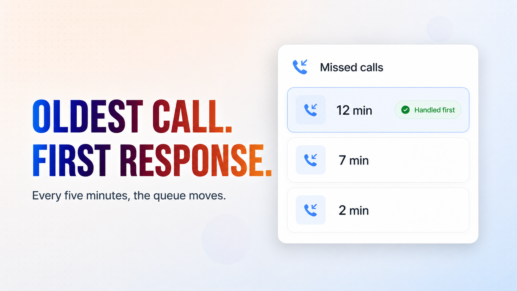 Missed call. Lead recovered.