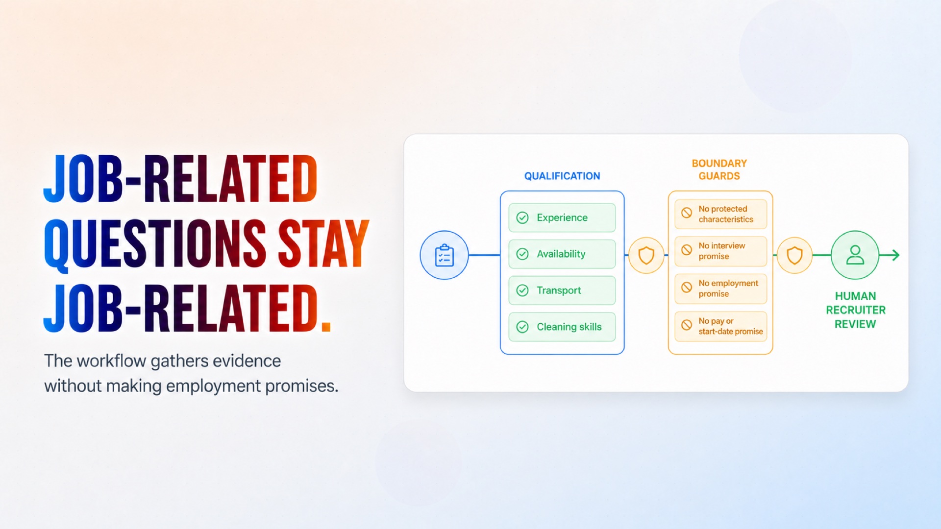 he workflow gathers relevant evidence without sensitive questions or employment promises.