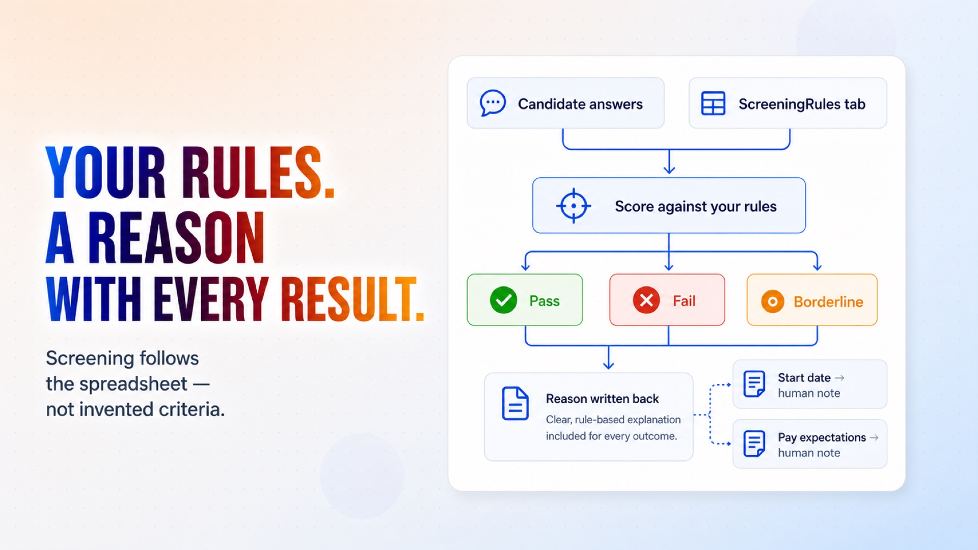 Evaluate answers against your spreadsheet rules and record a clear reason for every outcome.