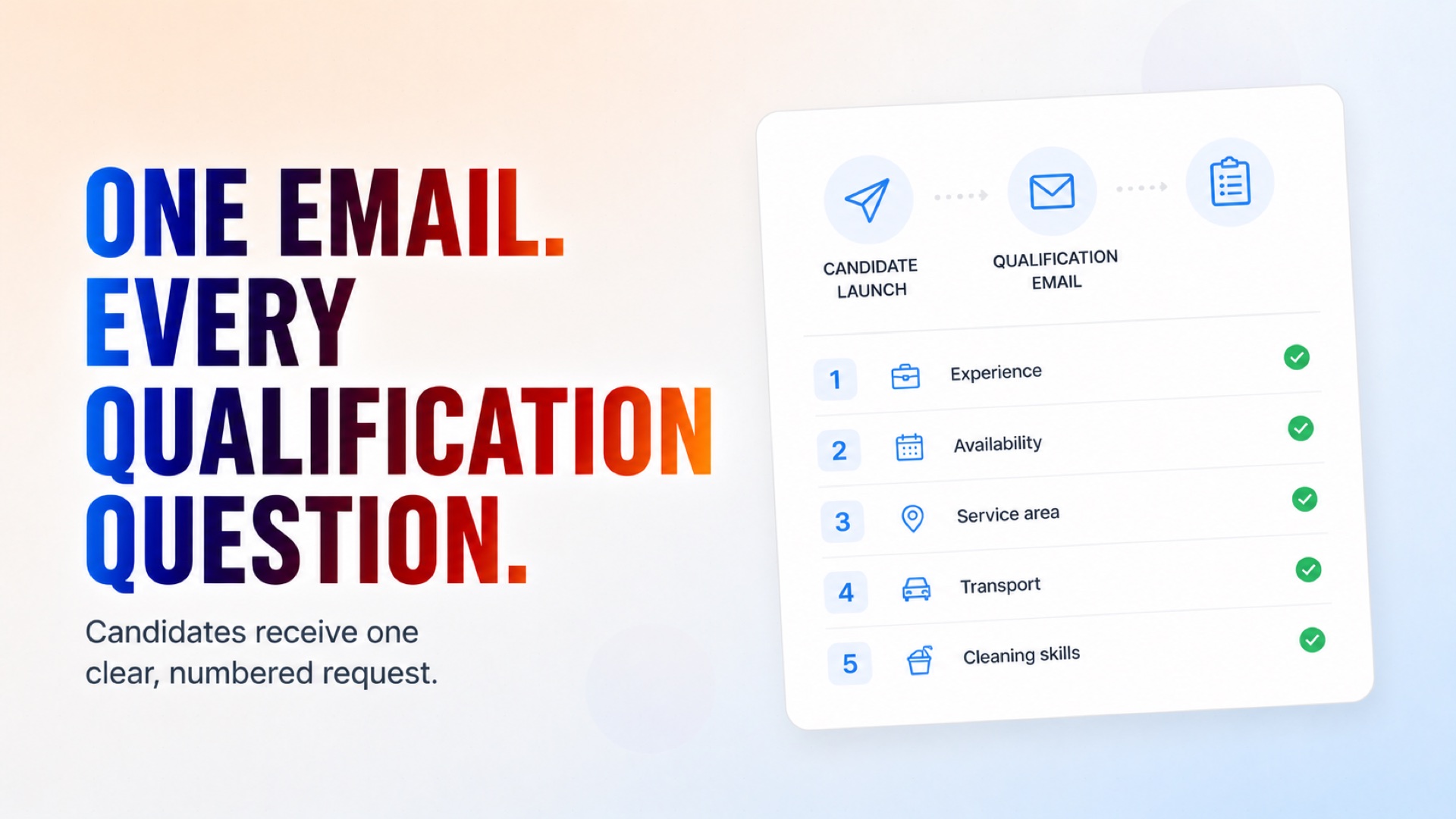 Each candidate receives one clear, numbered set of your qualification questions.