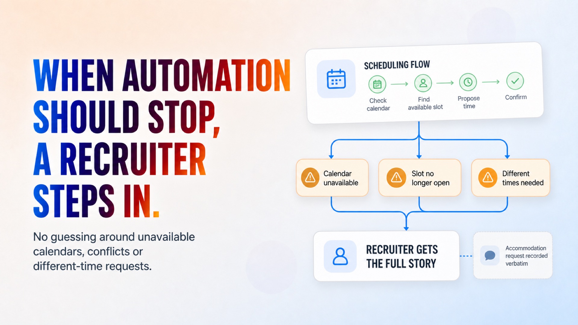 Calendar problems, slot conflicts, and alternative-time requests are escalated with the full context. Calendar problems, slot conflicts, and alternative-time requests are escalated with the full context.