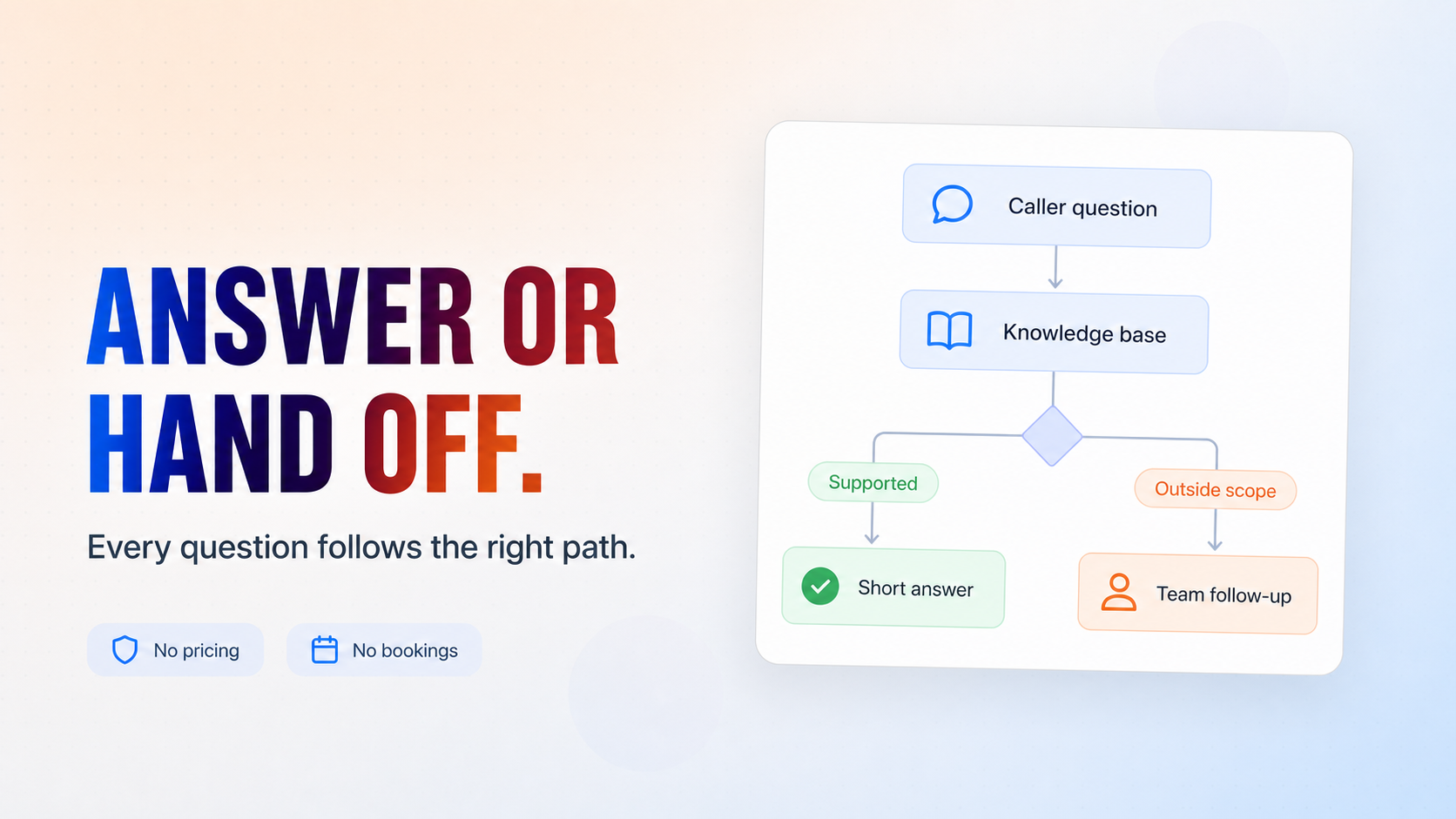 Answer Common Questions Immediately From Your Knowledge Base.