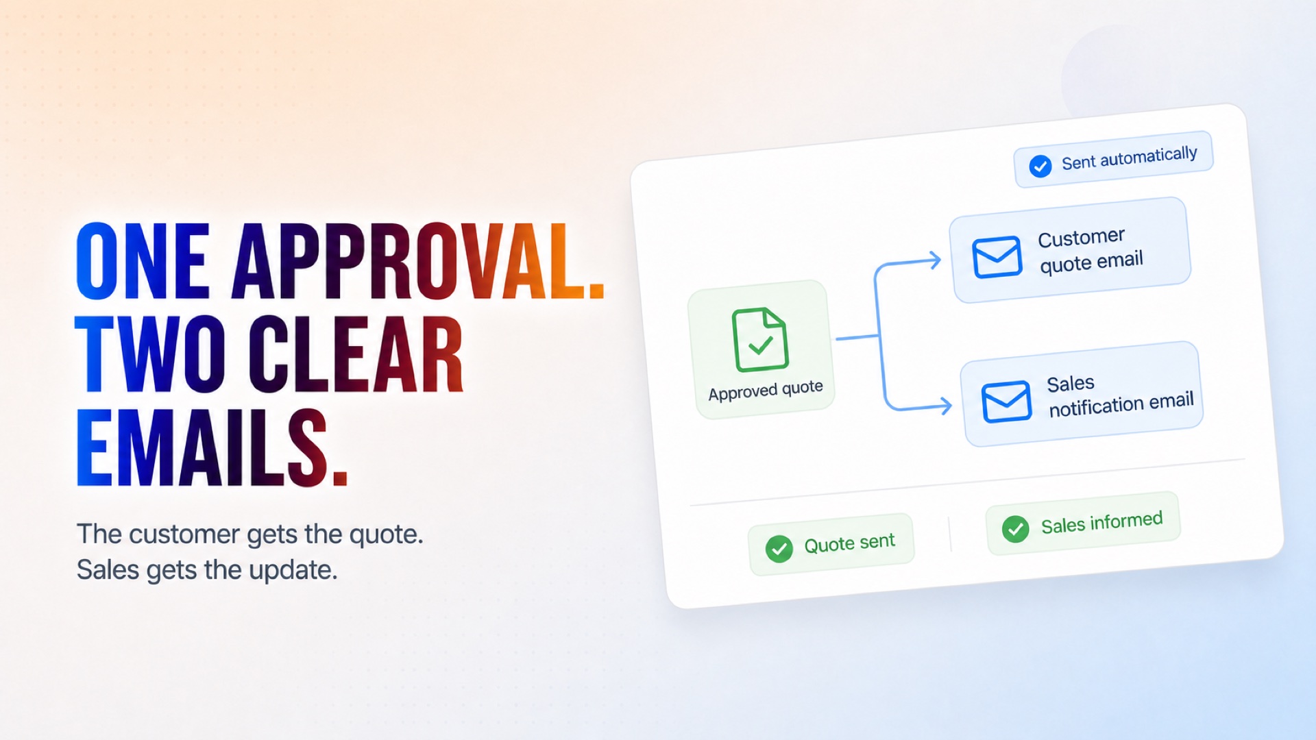 Send the quote to the customer and notify sales immediately.
