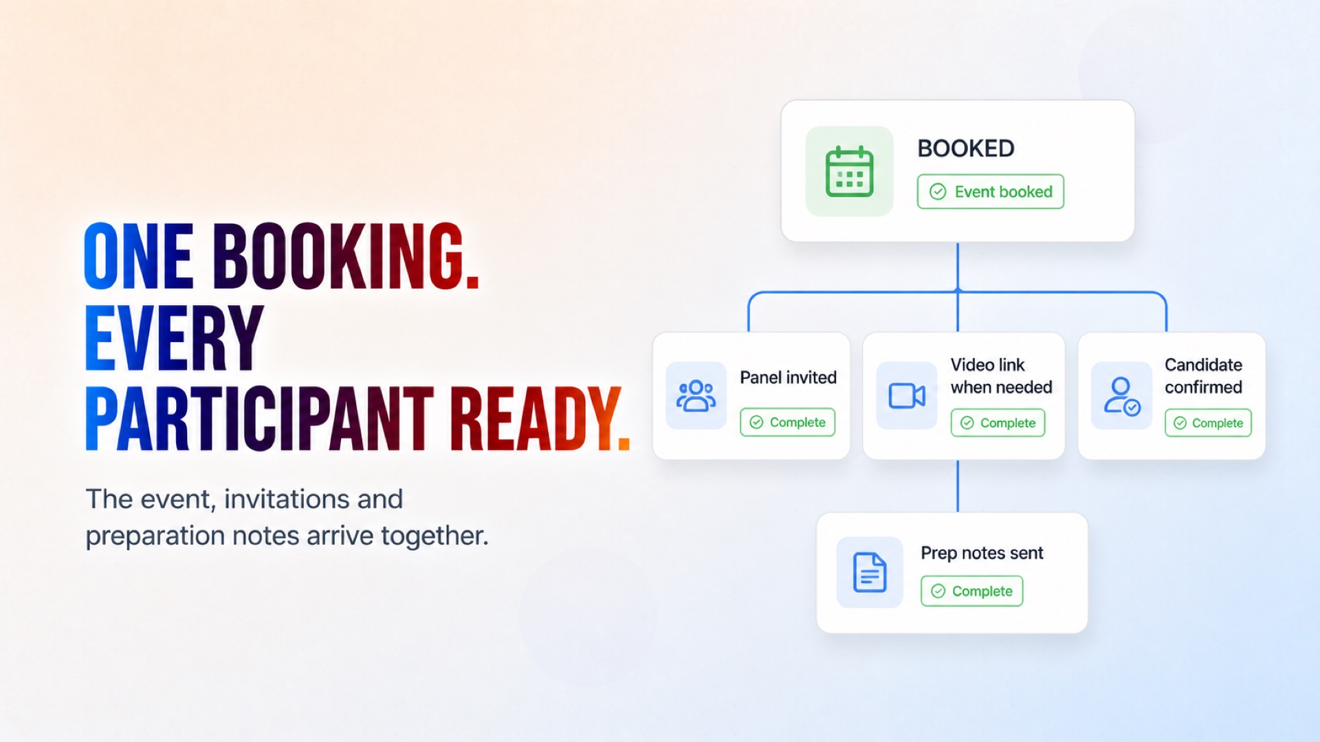 Invitations, the appropriate meeting link, confirmation, and preparation notes arrive together. Invitations, the appropriate meeting link, confirmation, and preparation notes arrive together.