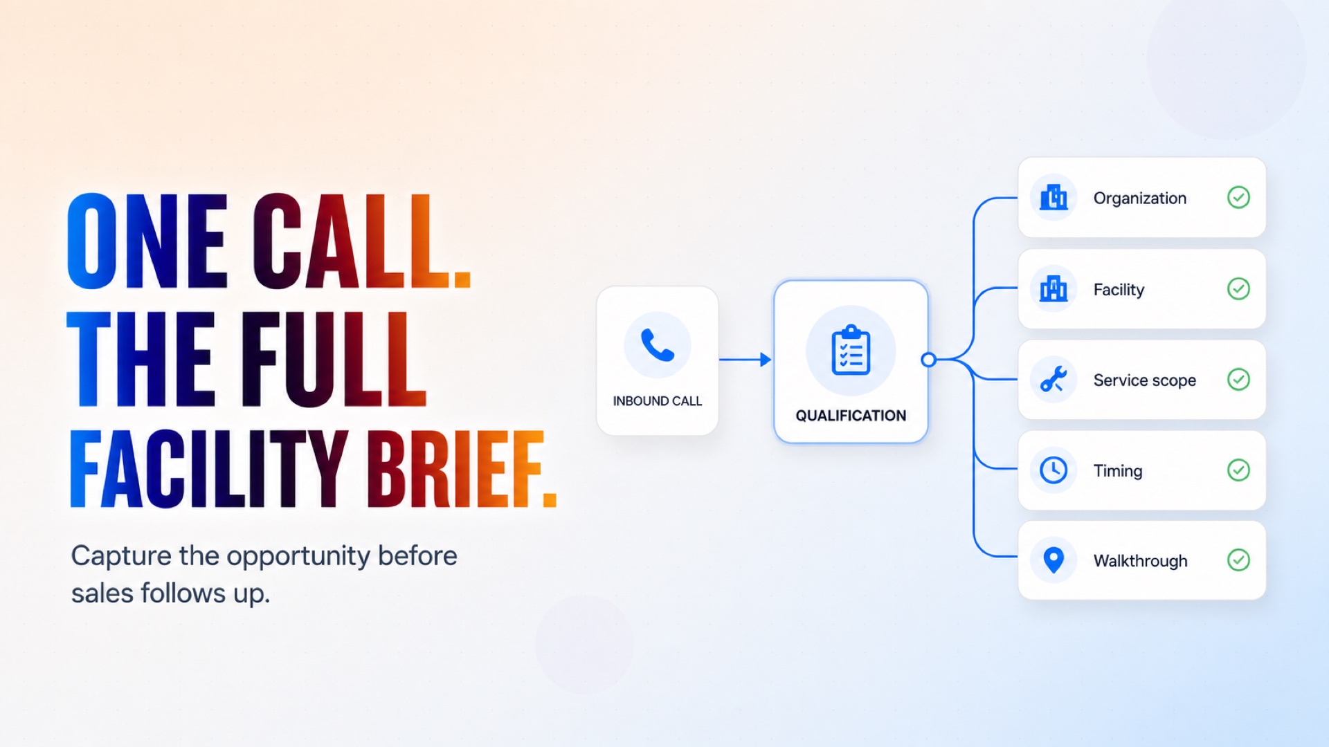 One Call Captures the Full Facility Brief One Call Captures the Full Facility Brief