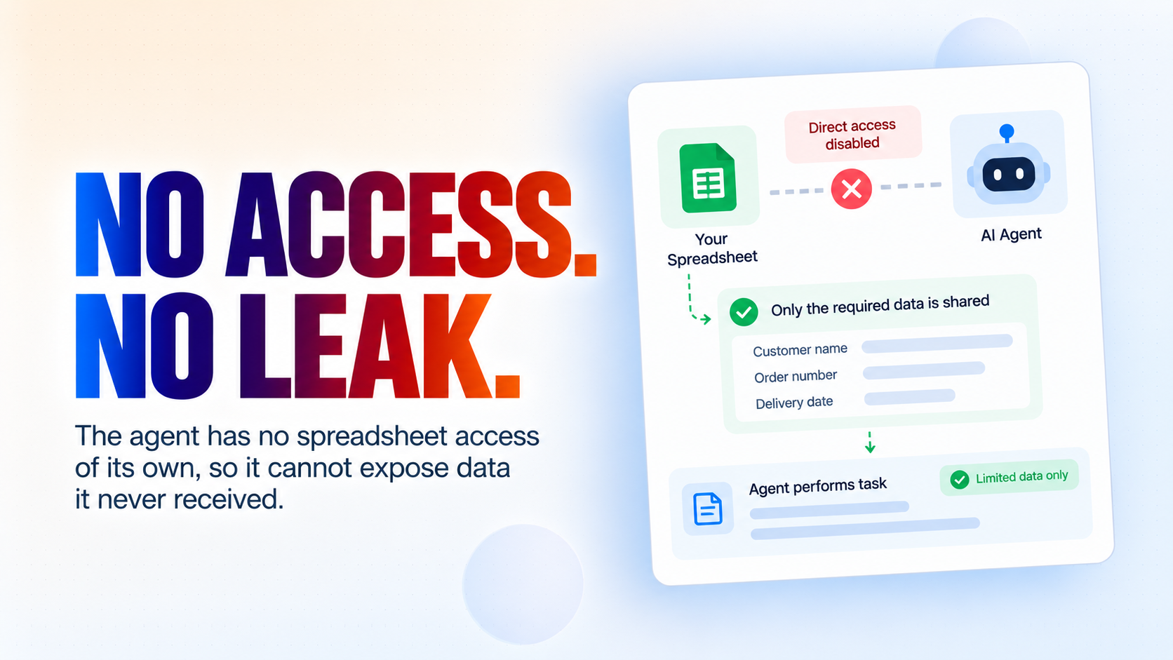 No access, no leak. No access, no leak.