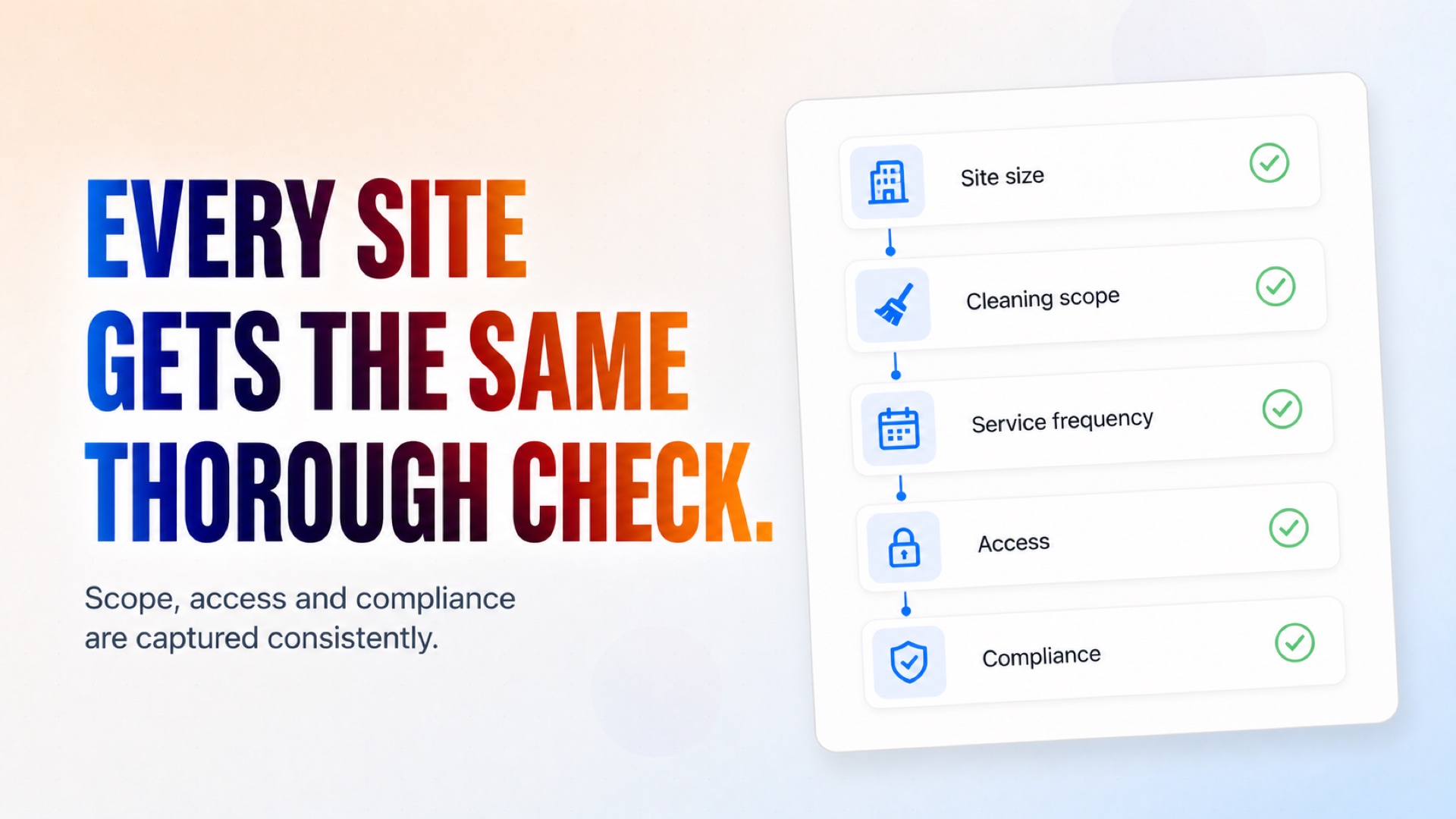 Every Site Receives the Same Thorough Qualification Check Every Site Receives the Same Thorough Qualification Check