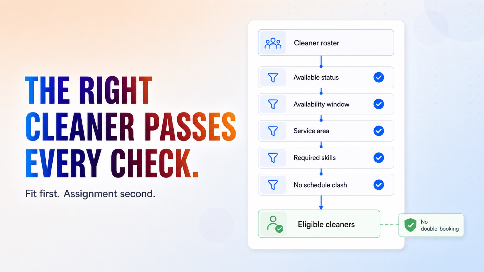Check availability, service area, skills and schedule conflicts before assigning the job.
