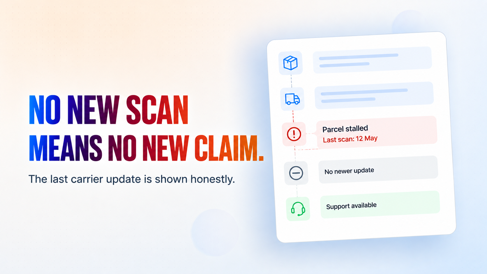 No New Scan. Means No New Claim. No New Scan. Means No New Claim.