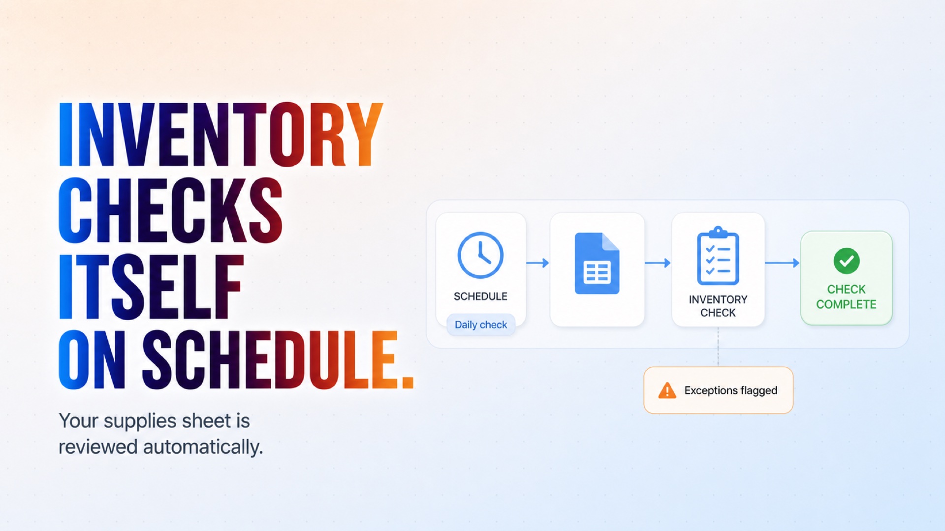 The supplies and equipment sheet is reviewed automatically at the configured interval.