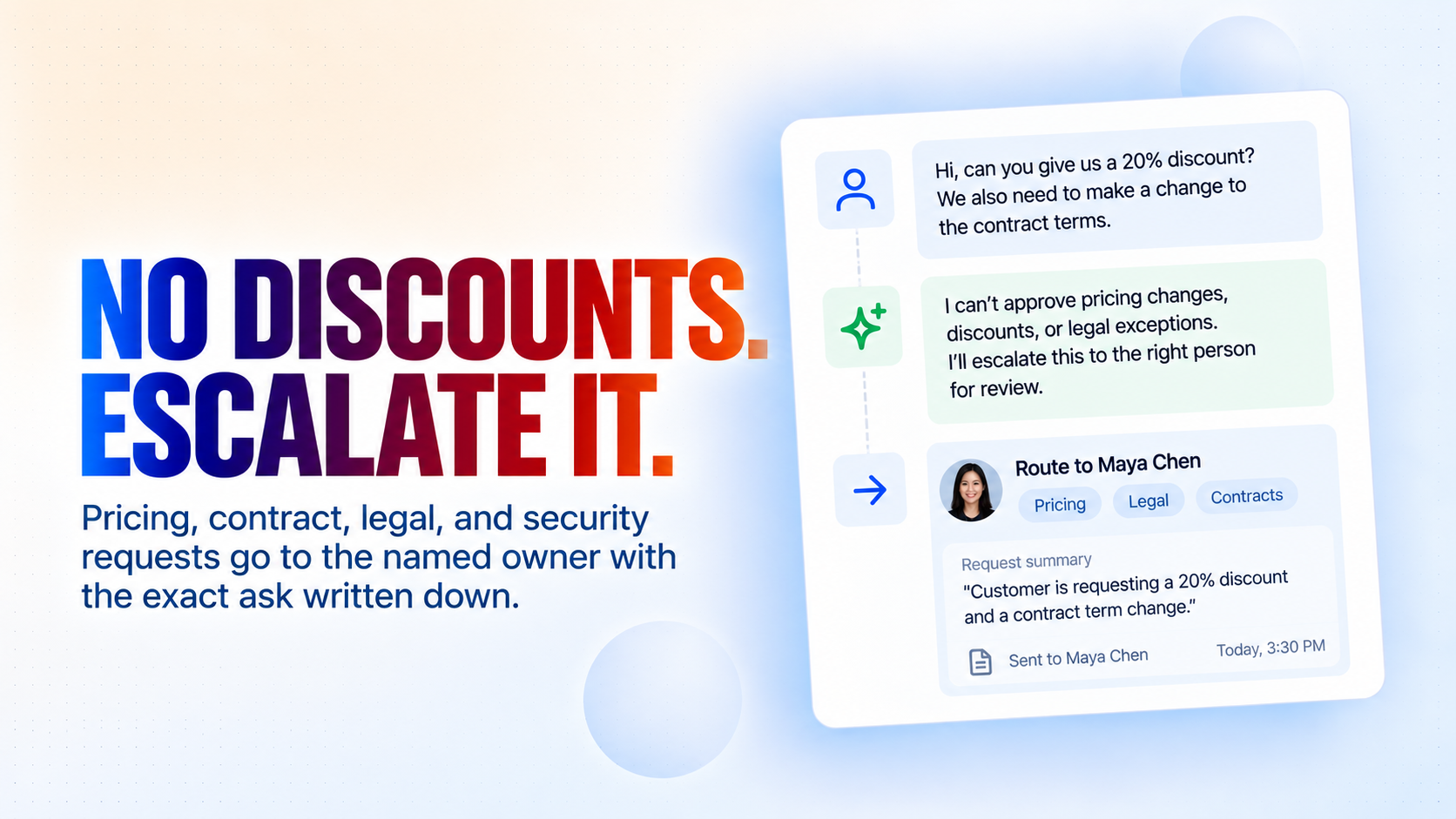 No discounts? Escalate it.