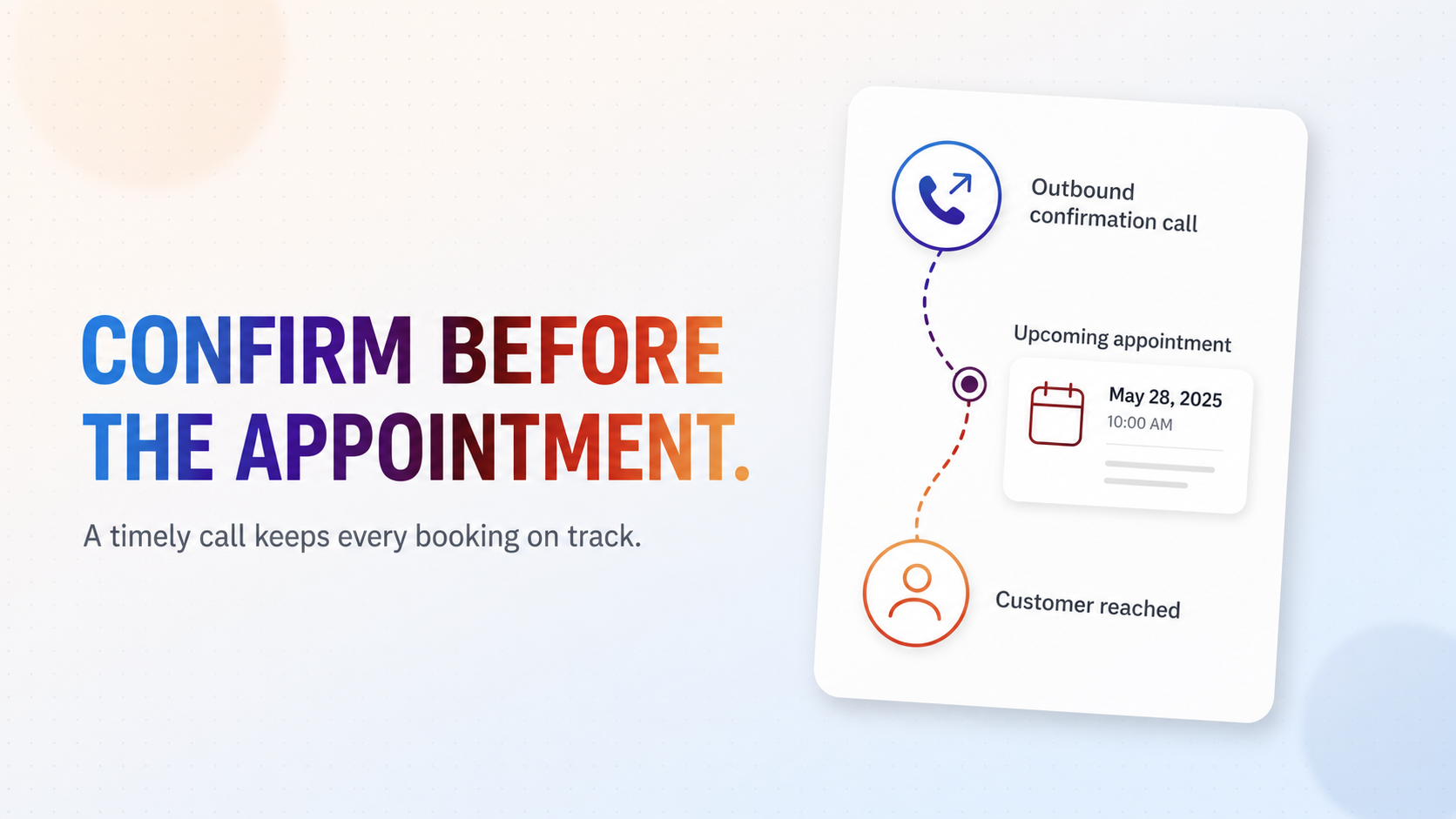 Confirm Every Appointment in Advance Confirm Every Appointment in Advance